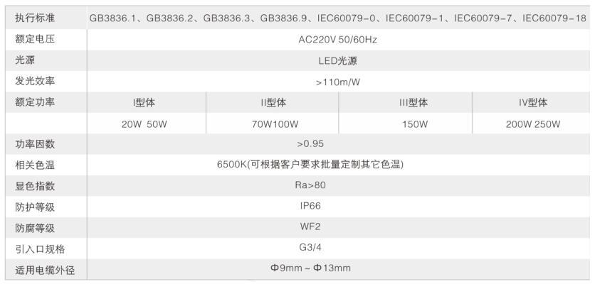 LED防爆燈技術參數表